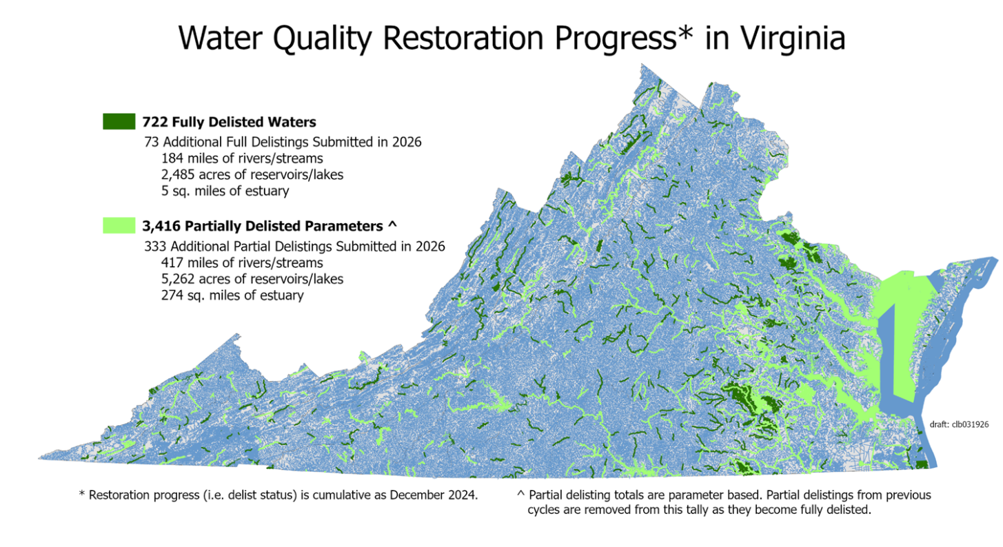 Water Quality Restoration Progress