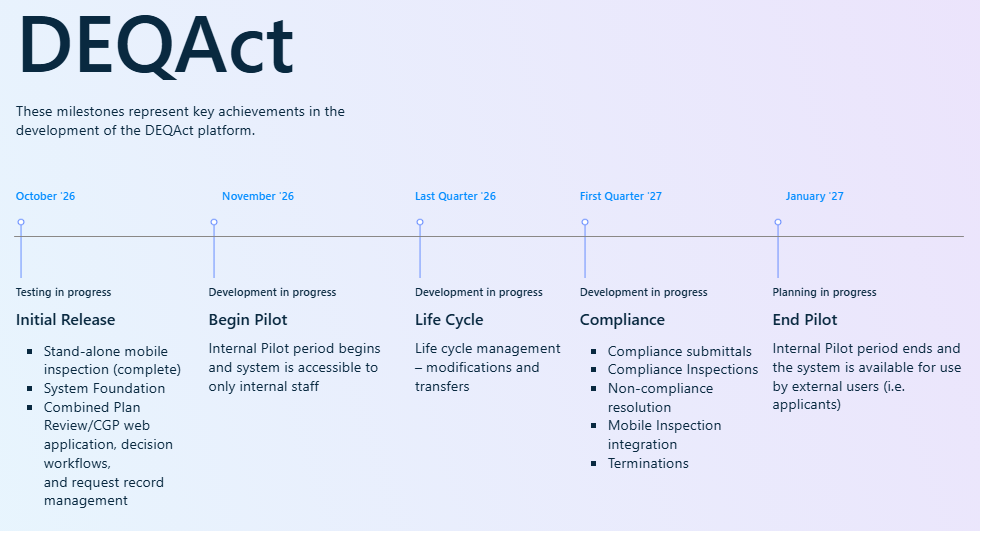 DEQAct Timeline