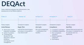 DEQAct Timeline