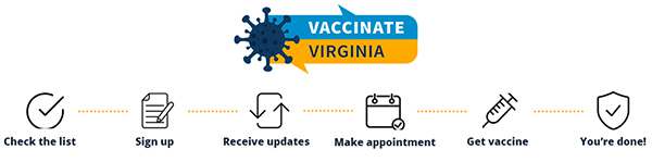 Vaccinate Virginia Process