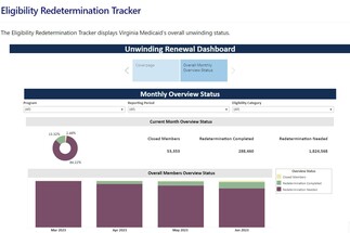 redetermination tracker