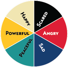 Emotions Wheel 1