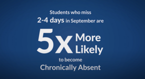 Students who miss 2-4 days in September are 5x more likely to become chronically absent