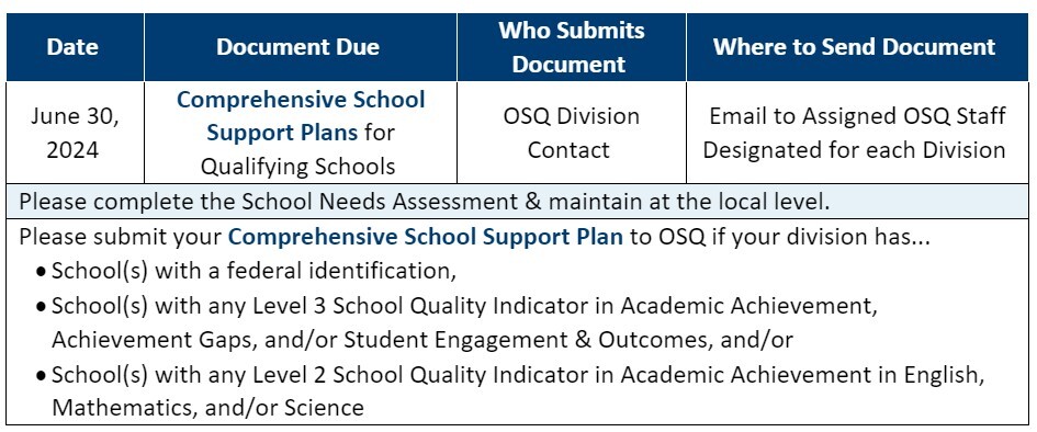 School Support Plan Information