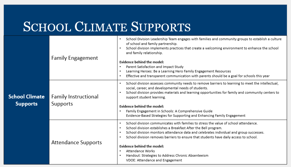 School Climate Supports