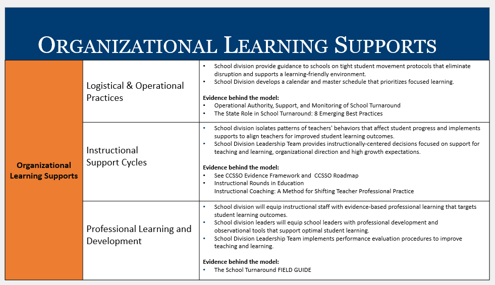 Organizational Learning Domain