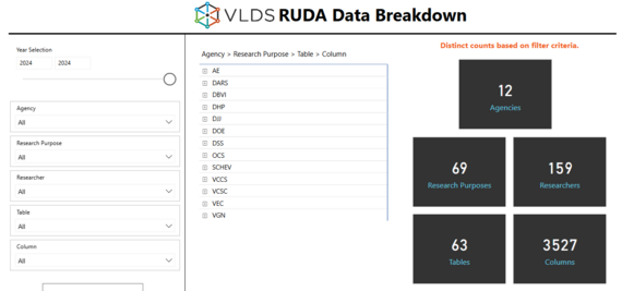 2024 RUDA Data Breakdown