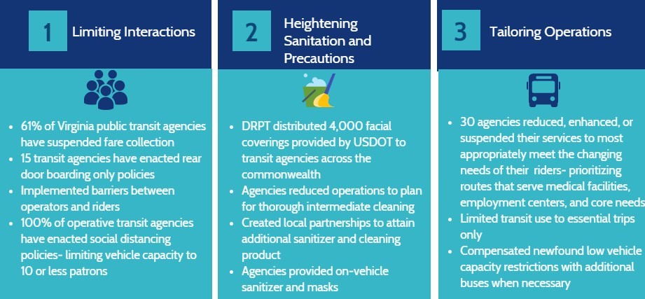 COVID-19 Transit Response