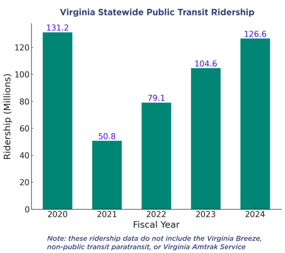 Ridership September