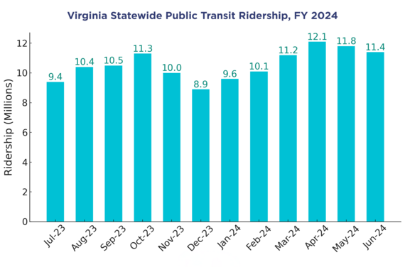 FY24 Ridership