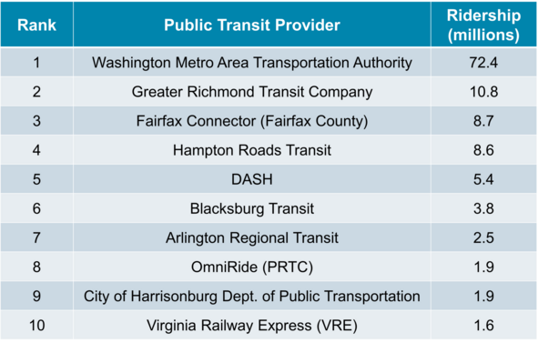 Ridership chart 2024