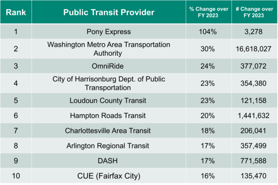 Chart Transit 2