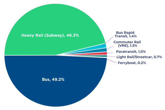 Pie chart RS