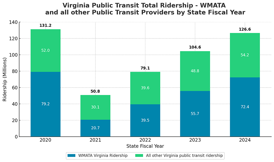 WMATA Chart_1