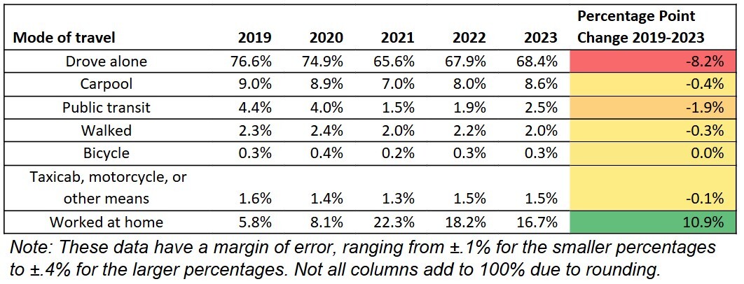 Mode of Travel Chart_2024