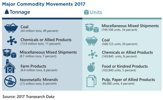 Tonnage and Units 2017