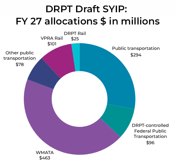 SYIP pie chart