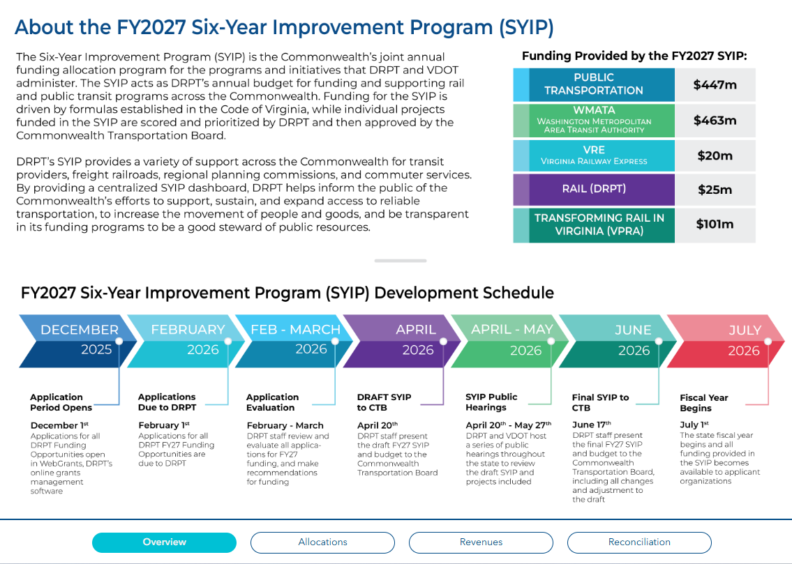 SYIP schedule