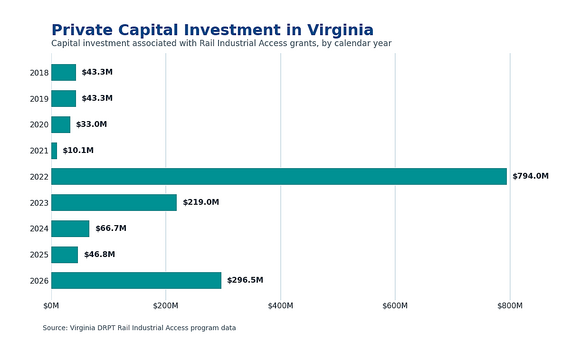 RIA private capital