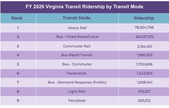 Modes chart
