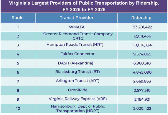 Ridership chart
