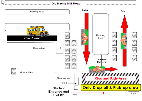 kis  ride map
