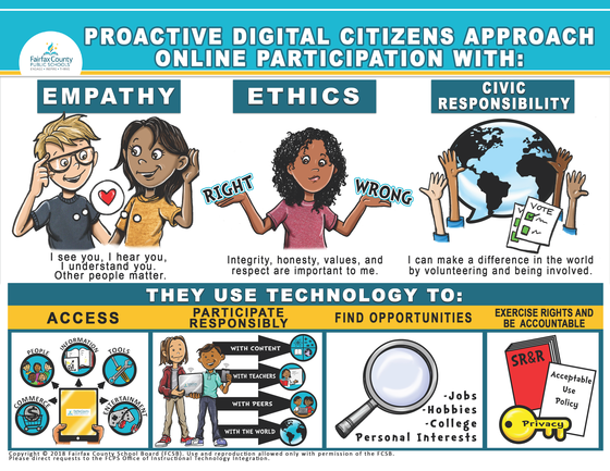 Digital Citizenship Informational Poster