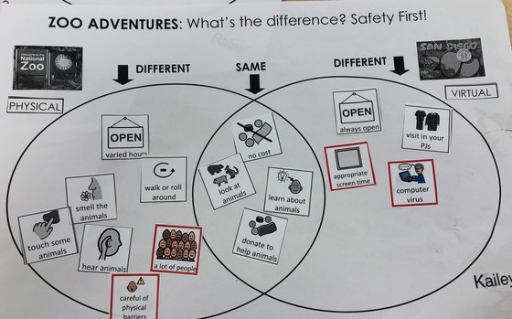 Digital Citizenship Lesson