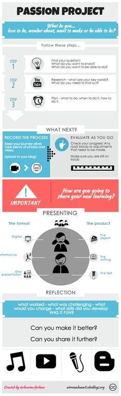 passion project infogram