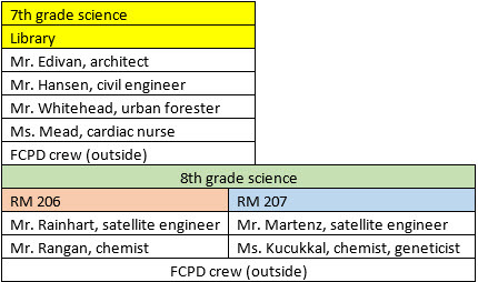 SCIENCE CAREER DAY SCHEDULE