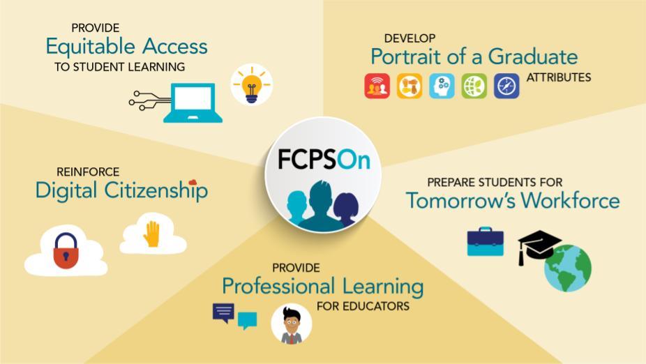 FCPSOn Graphic