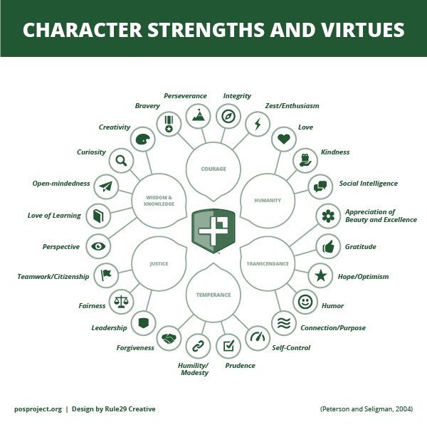 Strengths image 