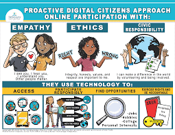 Digital_Citizens