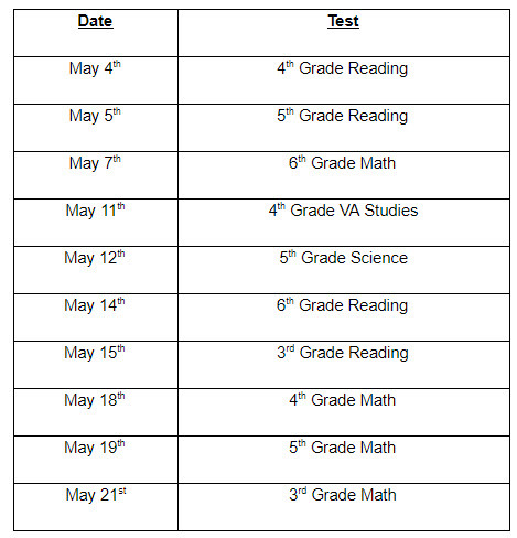 SOL Testing Schedule 2020