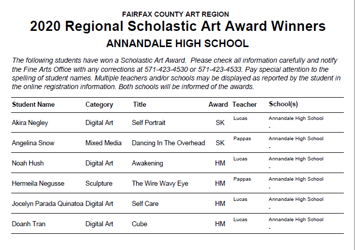 Regional Scholastic Art Winners