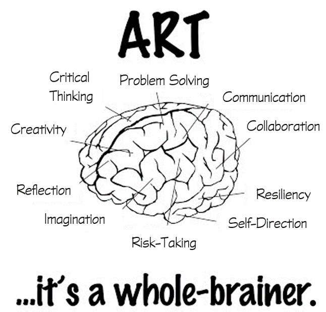 Art_Whole Brainer