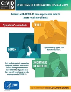 COVID19-symptoms
