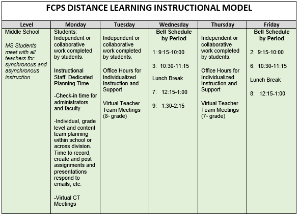 FCPS Distance Learning