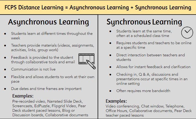 Synchronous Asynchronous Learning