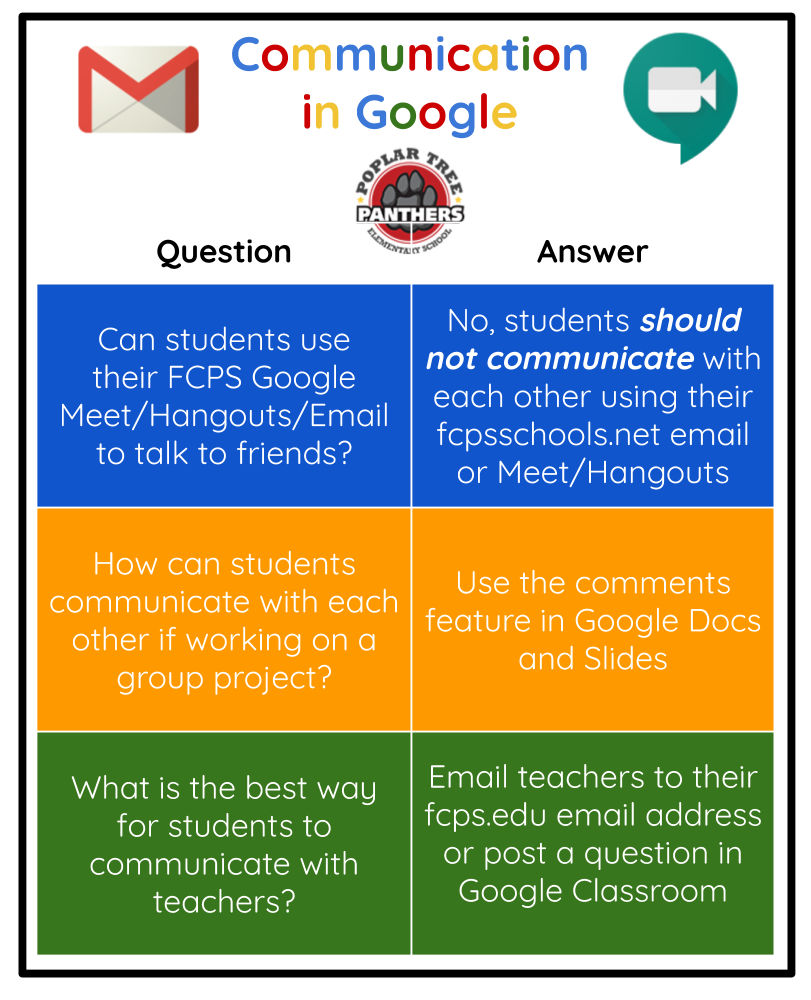 Communication in Google