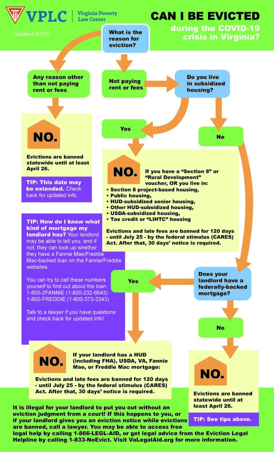 Eviction flow chart