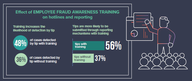 ACFE Fraud Awareness Training Graphic 