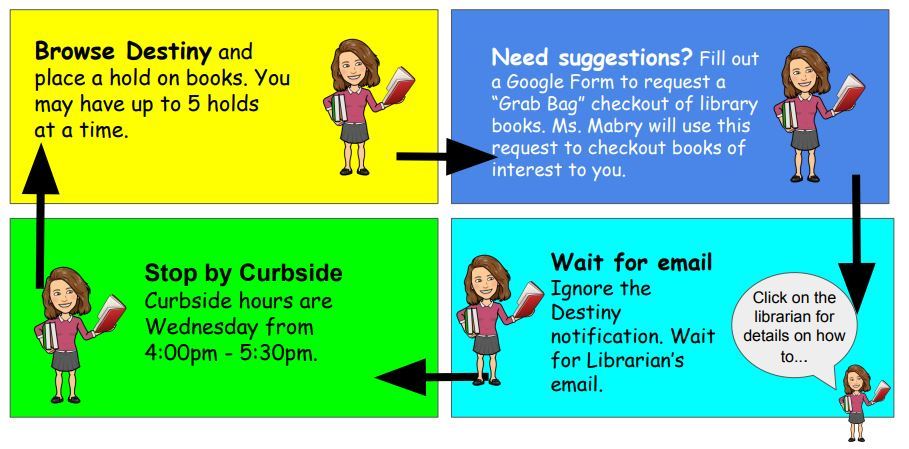 Library Curbside Checkout