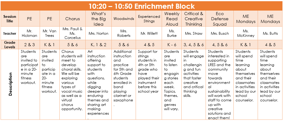 Enrichment Block 3