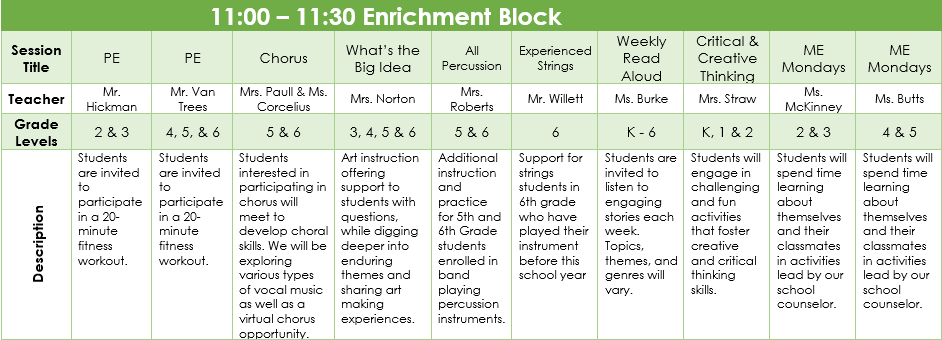 Enrichment Block 4