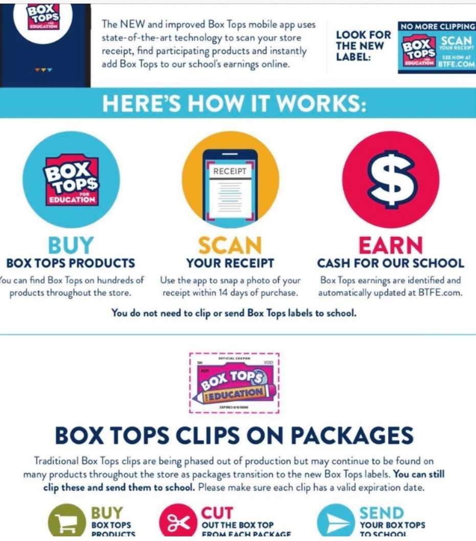 Box Tops