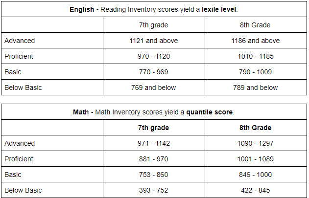 sat-grading-chart