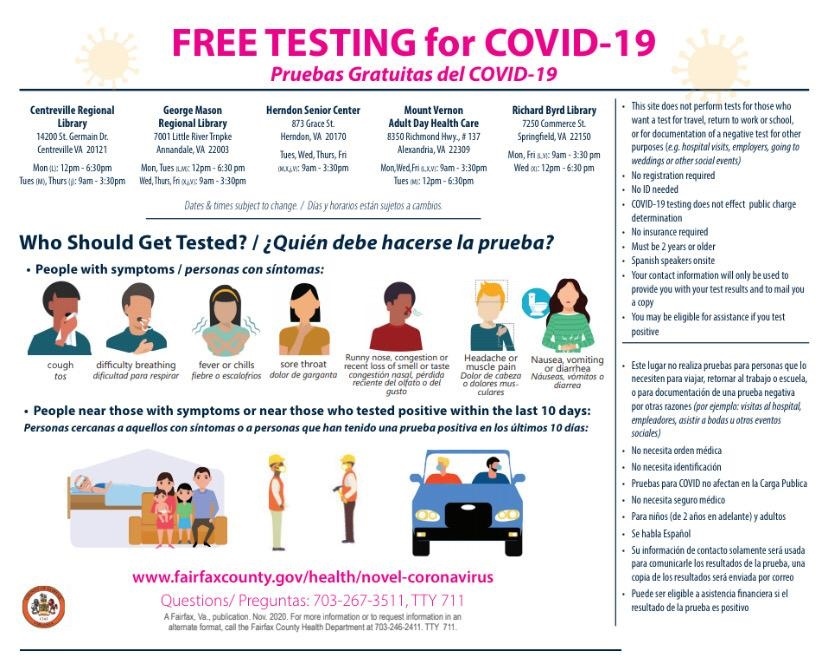 COVID testing sites