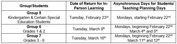 Return to Learn Dates