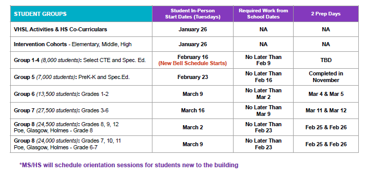 return-to-school timeline